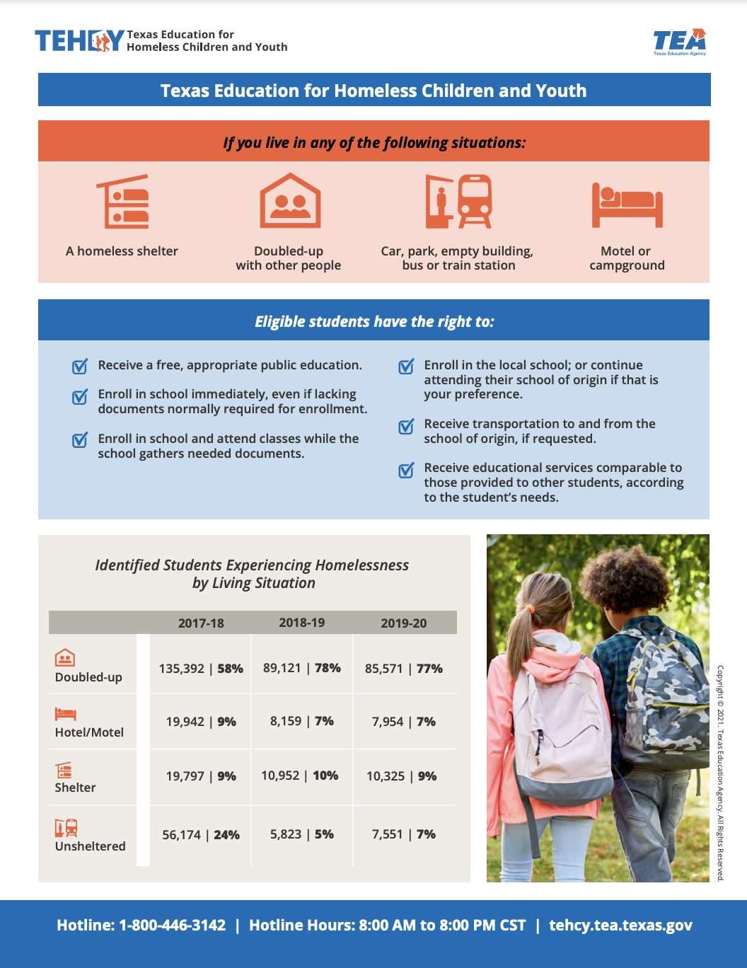 Texas Education for Homeless Children and Youth, If you live in any of the following situation: a homeless shelter, doubled-up with other people, car, park, empty building, bus or train station, motel or campground