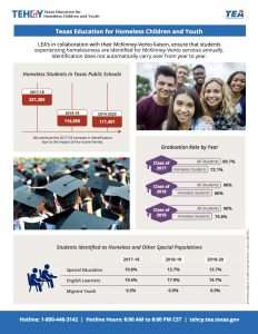 Texas Education for Homeless Children and Youth. LEA's in collaboration with their McKinney-Vento liasion, ensure that students experiencing homelessness are identified for McKinney-Vento services annually. Identification does not automatically carry over from year to year.